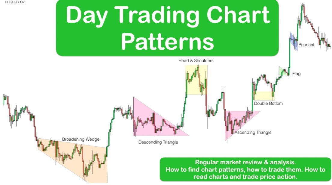 Chart patterns for day trading